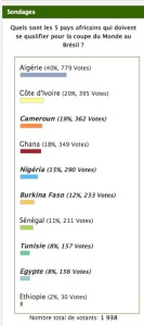 sondage