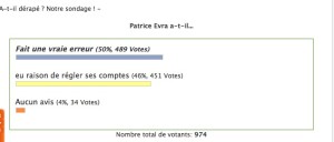 sondage