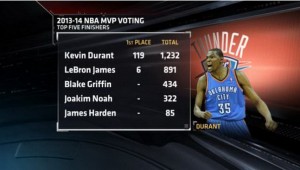 kevin durant_MVP2014