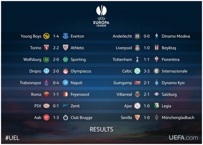 Europa league Tous les résultats des 16ès de finale aller