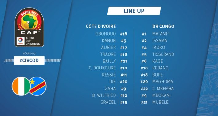compo CI vs RDC