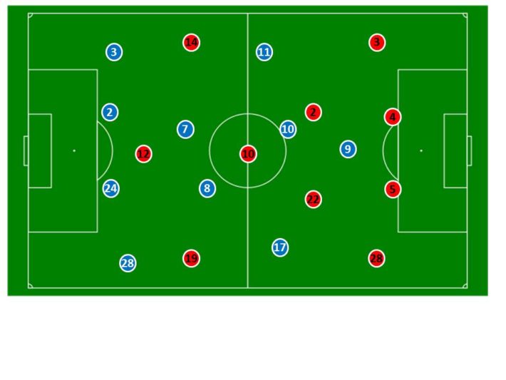 compo