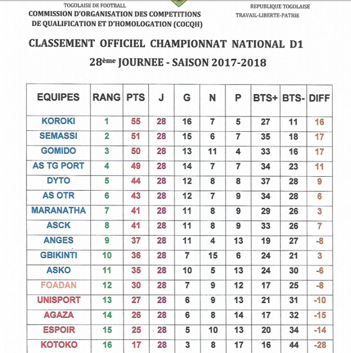 classement officiel