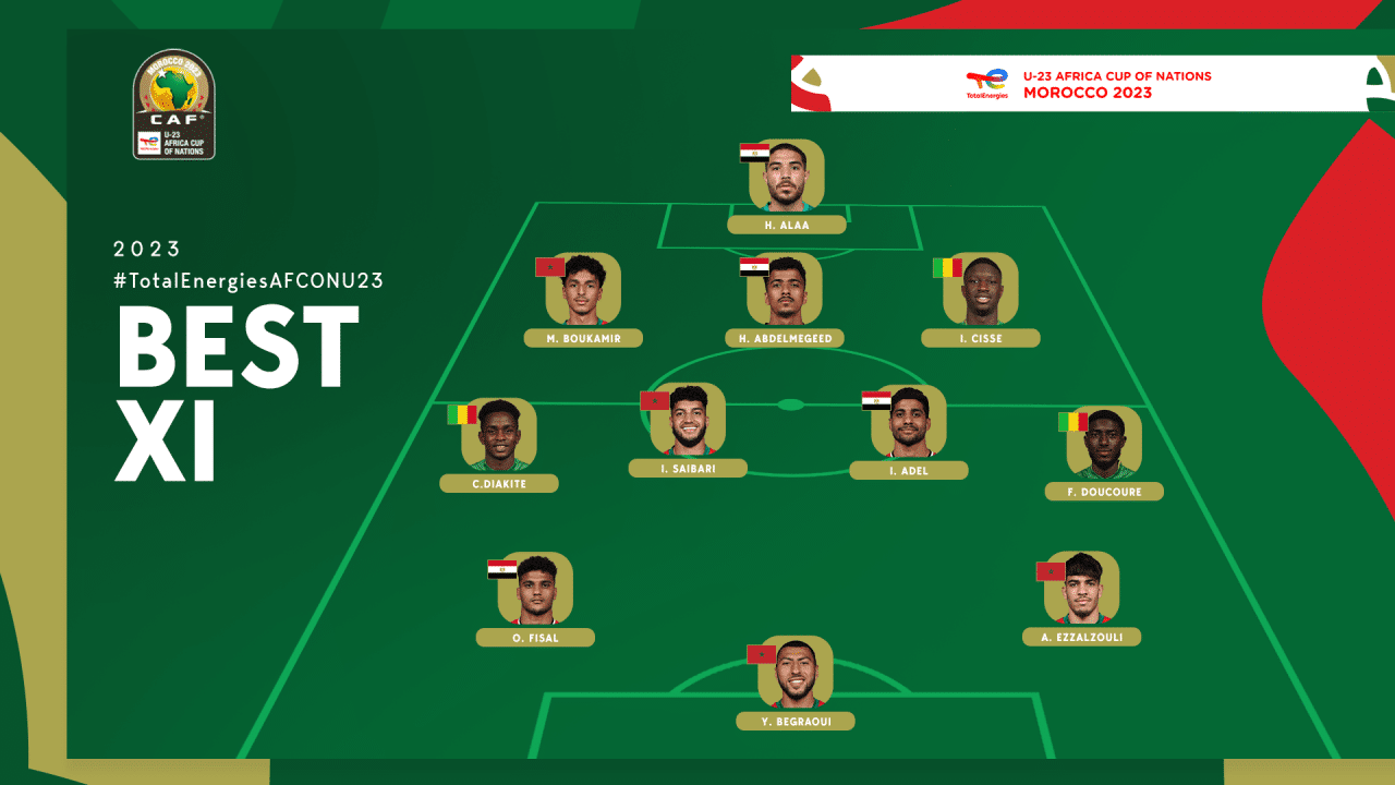 CAN U23 L'équipetype de la phase de poule