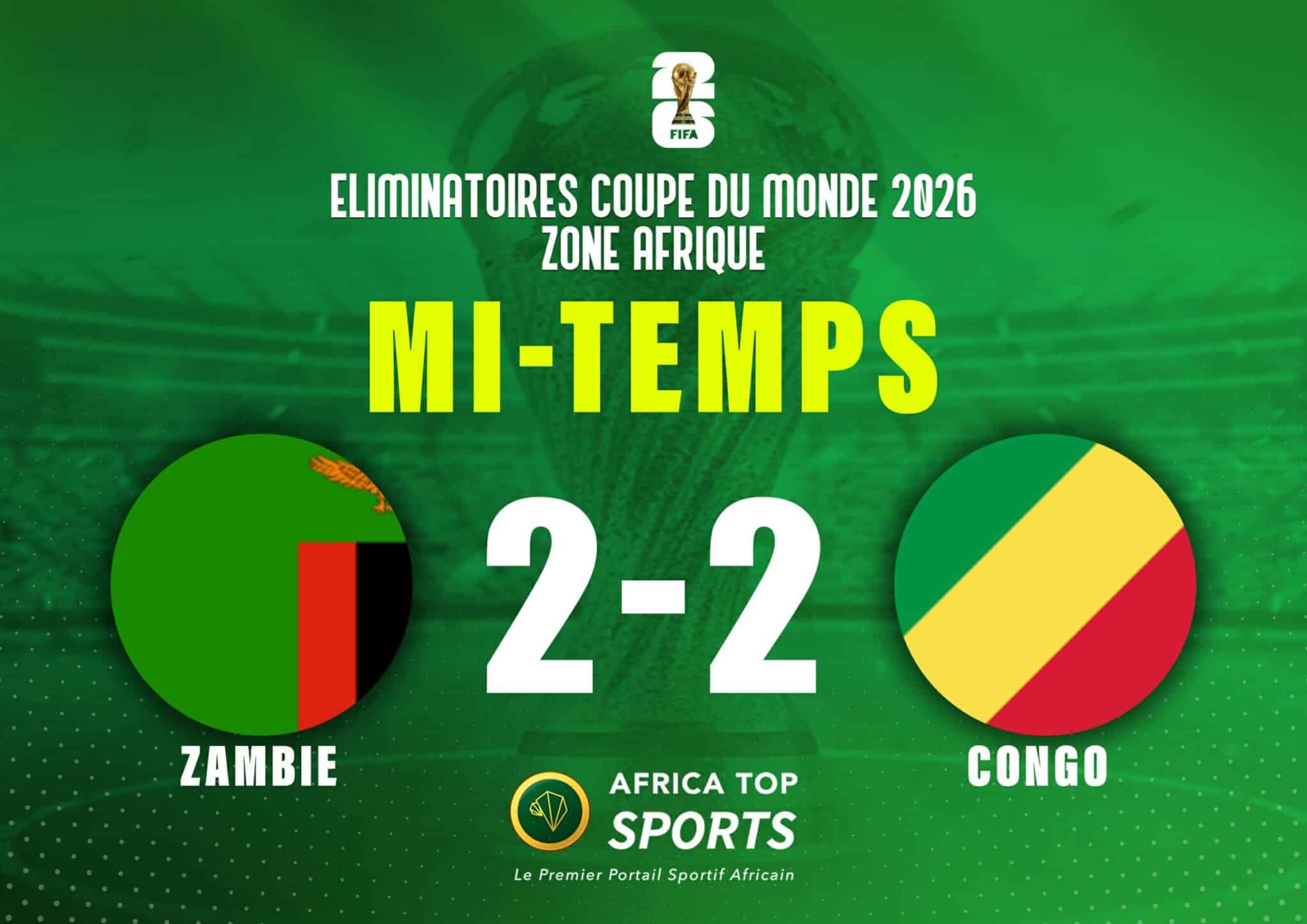 Elim Coupe du Monde 2026 Zambie vs Congo, Score nul à la pause