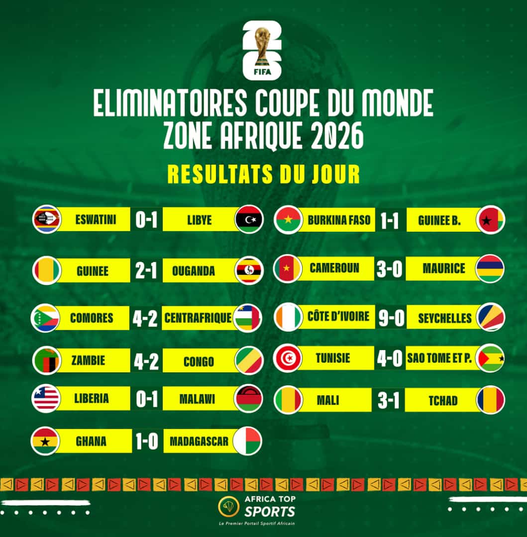 Elim Coupe du Monde 2026 les résultats de ce vendredi