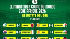 Elim Coupe du Monde 2026 : les résultats de ce lundi
