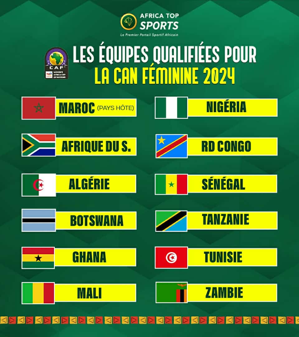 Maroc/CAN 2025 Féminine 12 Equipes finalistes retenues