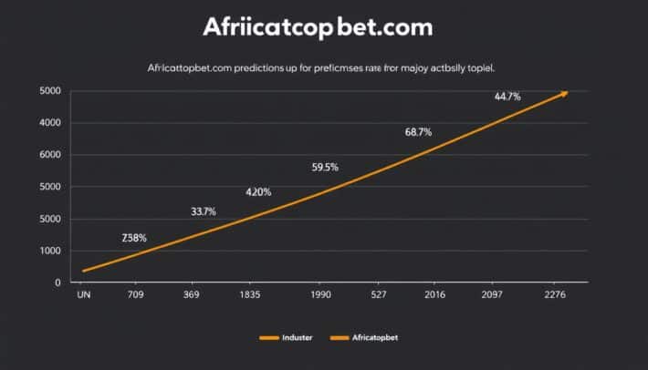 Graphique montrant le taux de réussite des pronostics sportifs africains sur Africatopbet.com