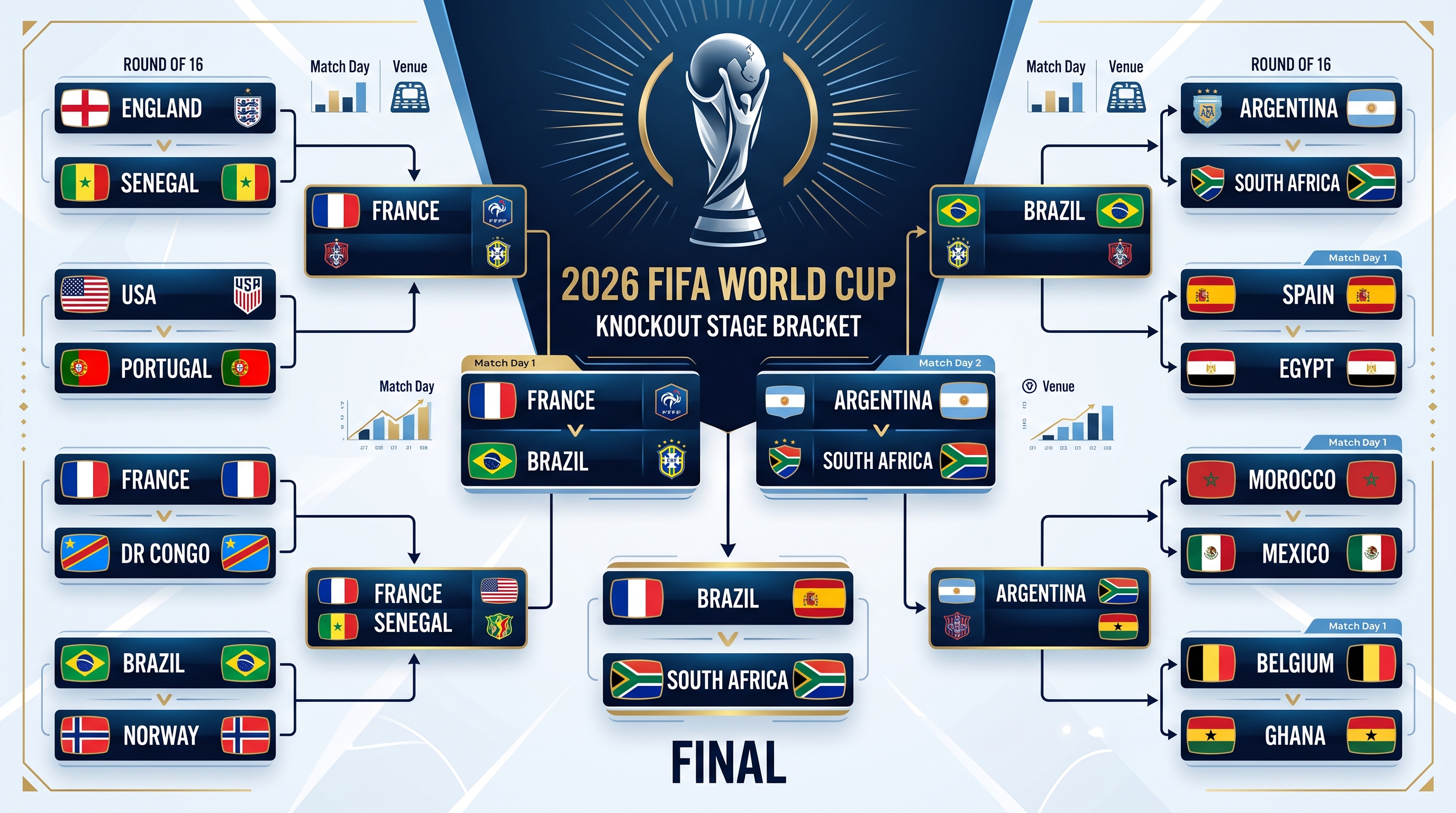 Coupe du Monde 2026 - Tableau des phases finales
